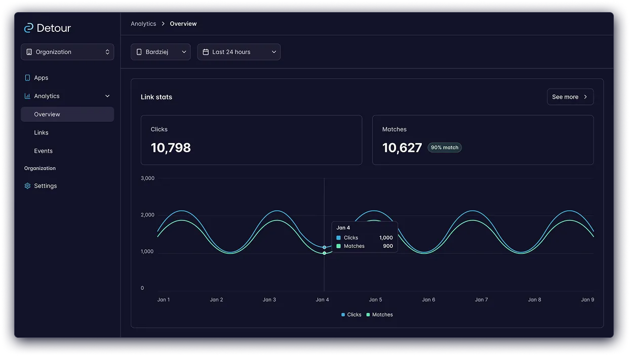 Deep Link Analytics. Track performance and engagement metrics for your deep links.
