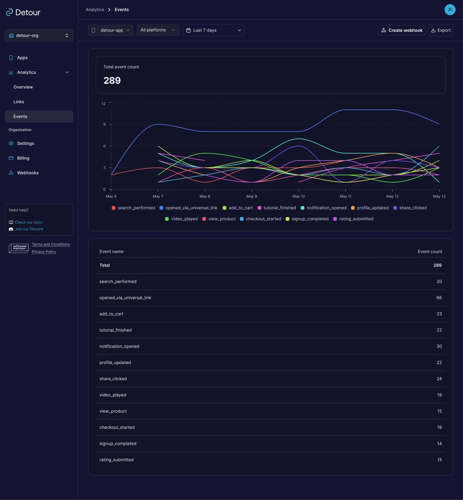 Detour app analytics events