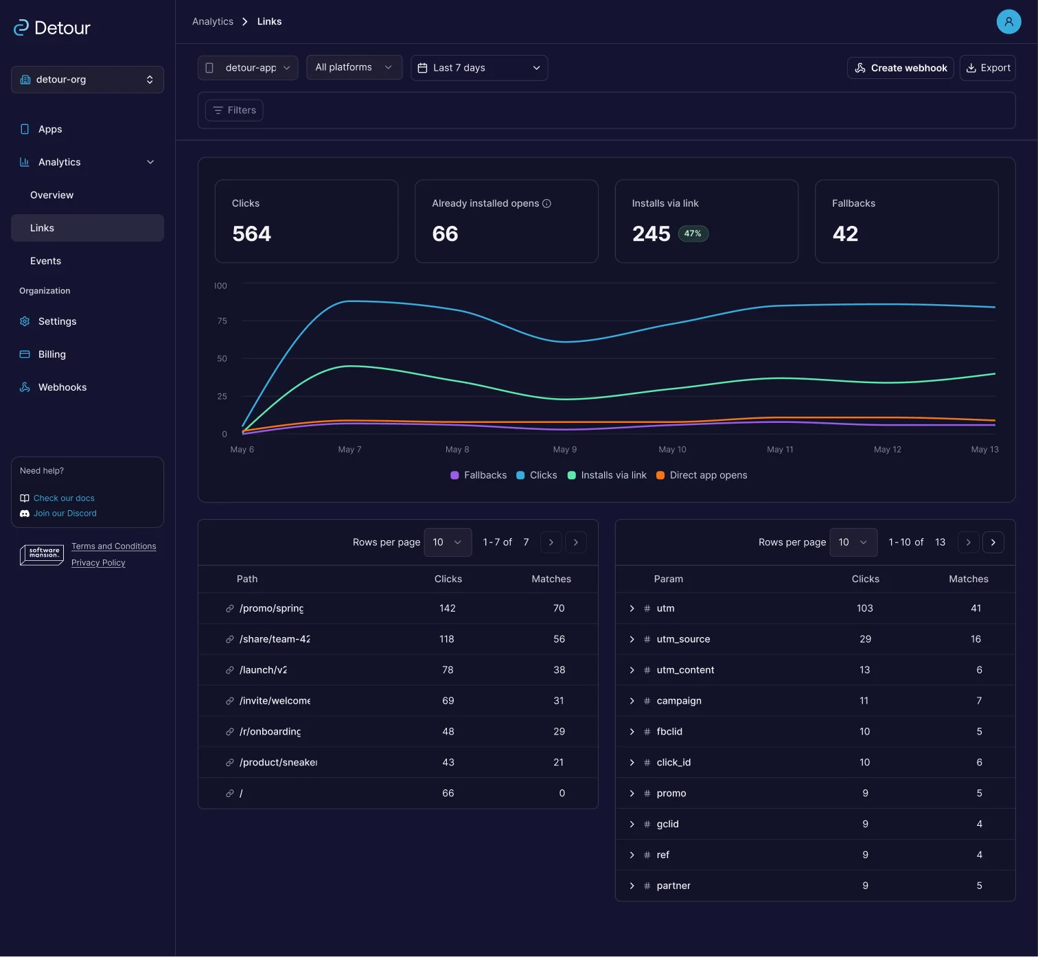 Detour app analytics links