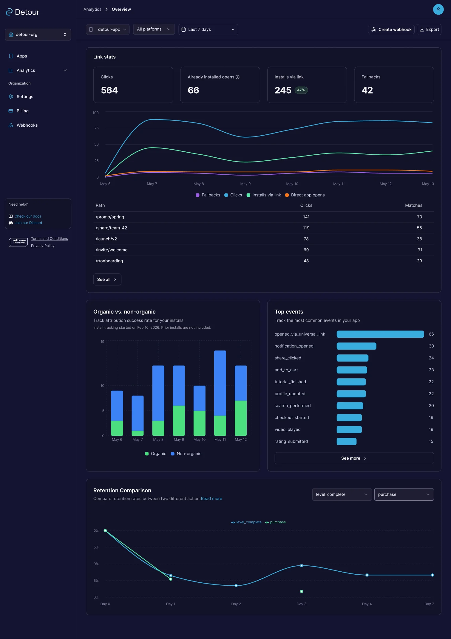 Detour app analytics overview